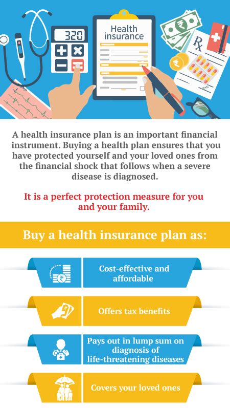 Dental and Health Insurance: Your 10,000-Character Guide to Comprehensive Coverage