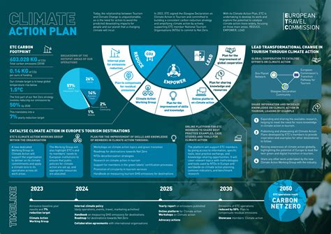 Denver's Climate Action Plan: