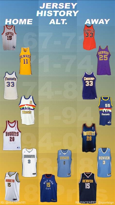 Denver Nuggets Jerseys: A Comprehensive Guide to the Nuggets' Uniforms