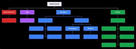 Departments in a Company: The Ultimate Guide to Organizational Structure