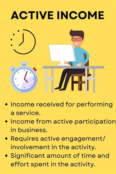 Dependence on Active Income: