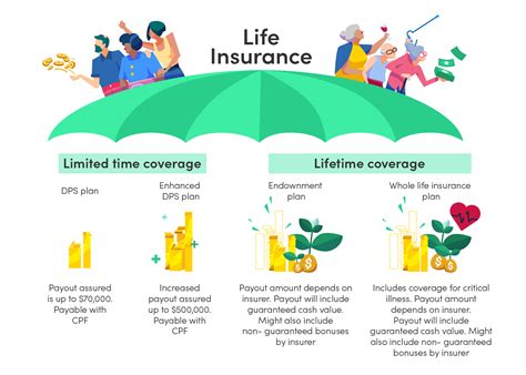 Dependent Protection Scheme: Great Eastern's Comprehensive Coverage for Your Loved Ones