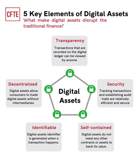 Deposita: The Future of Digital Assets