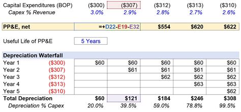 Depreciation Life for HVAC: Maximize Tax Benefits and Optimize Your Business