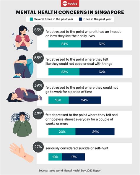 Depression Rate in Singapore: A Comprehensive Overview