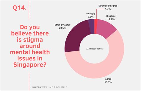 Depression in Singapore: Unveiling the Alarming Statistics and Exploring Innovative Solutions