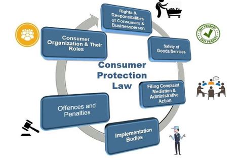 Dept. of Insurance: Protecting Consumers and Regulating the Industry