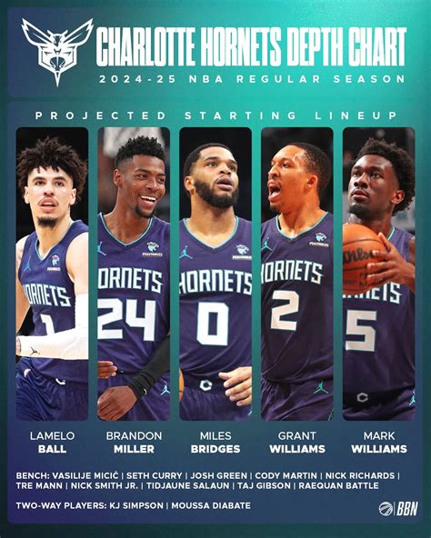 Depth Chart Hornets