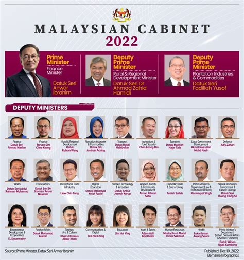 Deputy Prime Minister of Malaysia 2020: A Comprehensive Guide