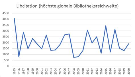 Der unbestreitbare Unterschied