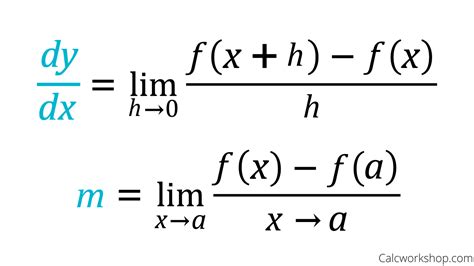 Derivative Definition Calculator: Unraveling the Dynamics of Functions