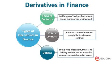 Derivative Markets and Investment Management PDF