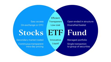 Derivative in Stock Market ETF: Empowering Your Investments