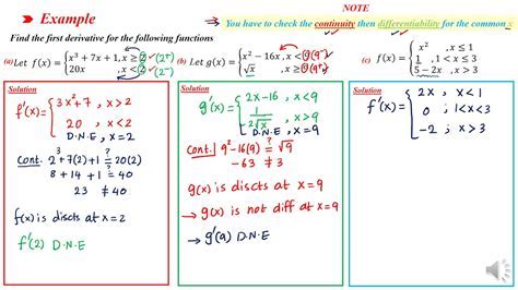 Derivative of Piecewise Functions: A Comprehensive Guide