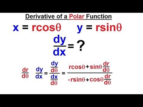 Derivative of Polar Equation Calculator: Unlocking the Power of Polar Coordinates