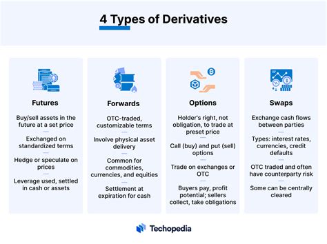 Derivatives