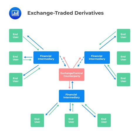 Derivatives Markets Answers Epub