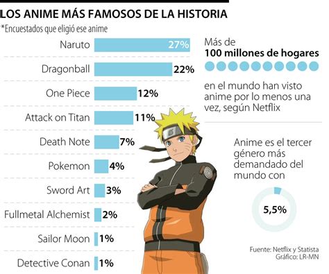 Desata el Poder del Anime: Tu Clave para Llegar a un Público Hispanohablante Fiel (Unlock the Power of Anime: Your Key to Reaching a Loyal Spanish-Speaking Audience)