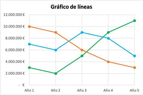 Descifrando el Éxito: Definición de Gráfico de Líneas y Cómo Impulsar su Negocio