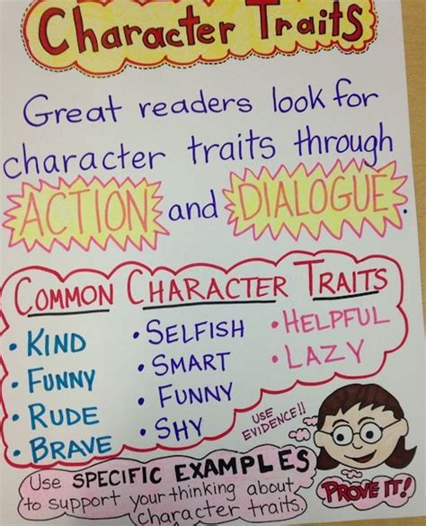 Describing Characters Anchor Chart