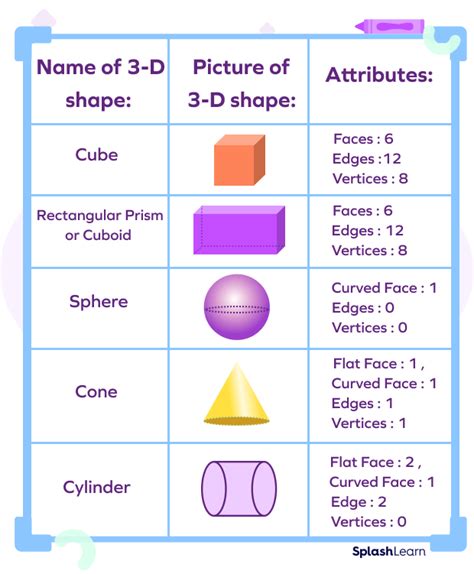 Describing and Recognizing 3-D Objects Using Surface Properties Epub