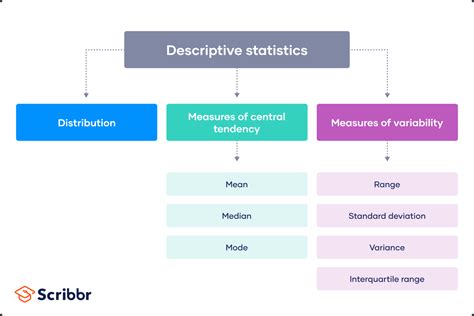 Descriptive Statistics: