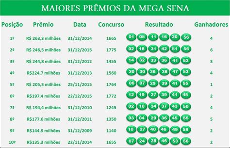 Descubra Todos os Resultados da Mega-Sena: Analisando Estatísticas e Padrões