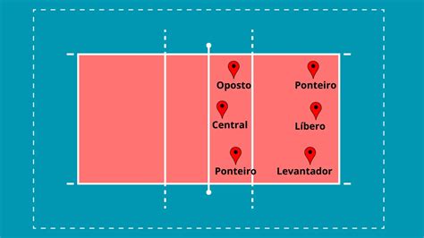 Descubra as Posições Cruciais do Voleibol: Um Guia Completo