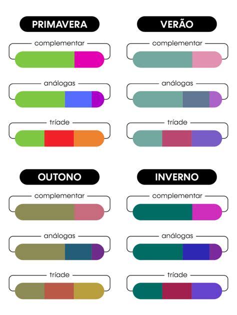 Descubra o Poder Verde: Aprenda Combinações Coloridas para o Sucesso dos Negócios