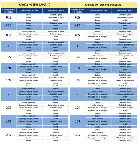 Descubra o Poder dos Bruxos das Apostas