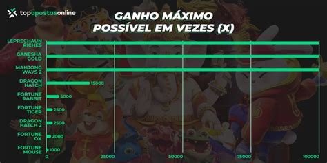 Descubra o Universo do Gráfico PG Slots e Maximize seus Ganhos