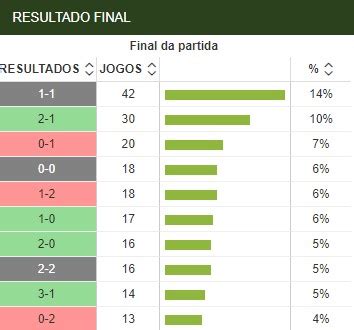 Descubra os Segredos dos Placares Exatos: Um Guia Definitivo para Adivinhação de Resultados