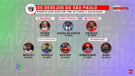 Desejos dos Jogadores: