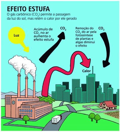 Desenhos do Efeito Estufa: O Guia Definitivo para Reduzir Estratégias de Sustentabilidade Empresarial