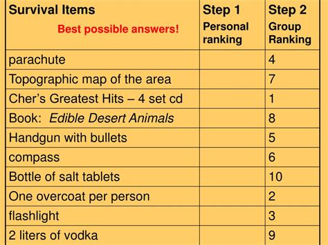 Desert Survival Game Answer Key Epub