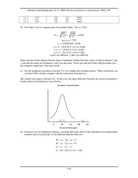 Design And Analysis Of Experiments 7Th Edition Solutions Manual Pdf Epub