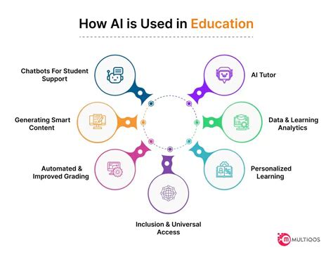 Design Applications in Industry and Education Reader