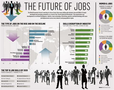 Design May 2025 Grad Jobs: A Comprehensive Outlook