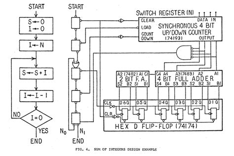 Design Of Digital Systems Kindle Editon