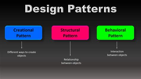 Design Patterns For Object-oriented Software Development Doc