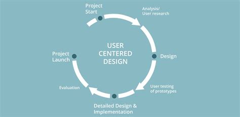 Design Specialist: Redefining the Art of User-Centered Design