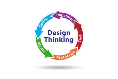 Design Thinking: A Comprehensive Guide for Innovation and Problem-Solving