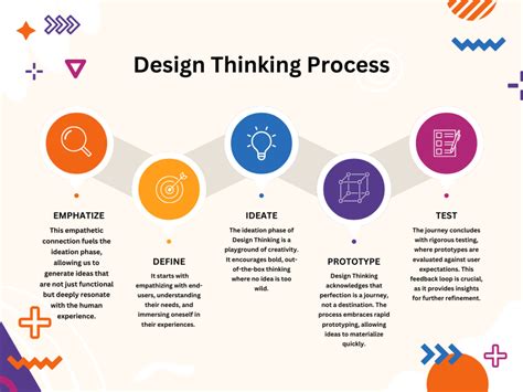 Design Thinking Course Singapore: Unleashing Innovation and Customer-centricity