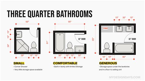 Design and Dimensions