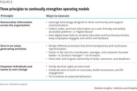 Design and Operating Principles