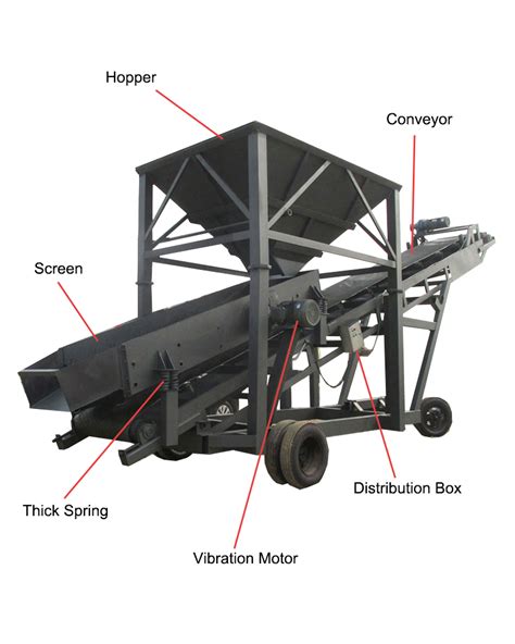 Design and Operation of Vibrating Sand Screening Machines