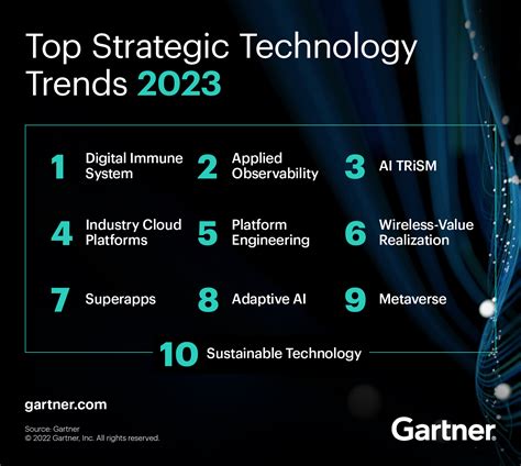 Design and Technology: 2023 Trends and Innovations