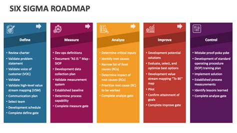 Design for Six Sigma A Roadmap for Product Development PDF