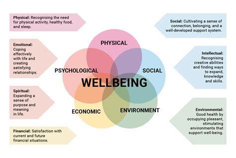 Design for well-being: