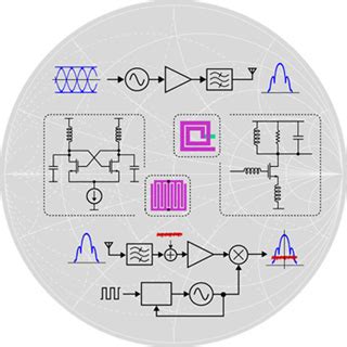 Design of High-Speed Communication Circuits Doc